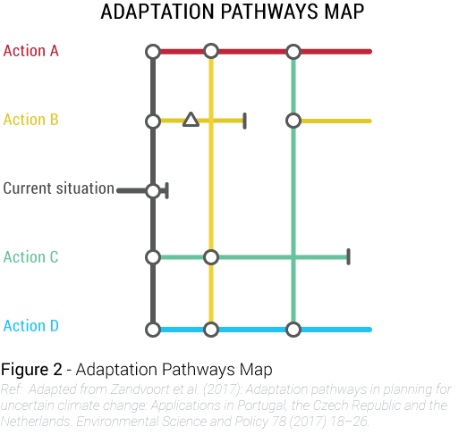 Pathways diagram