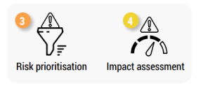 Risk prioritisation and Impact assessment icons